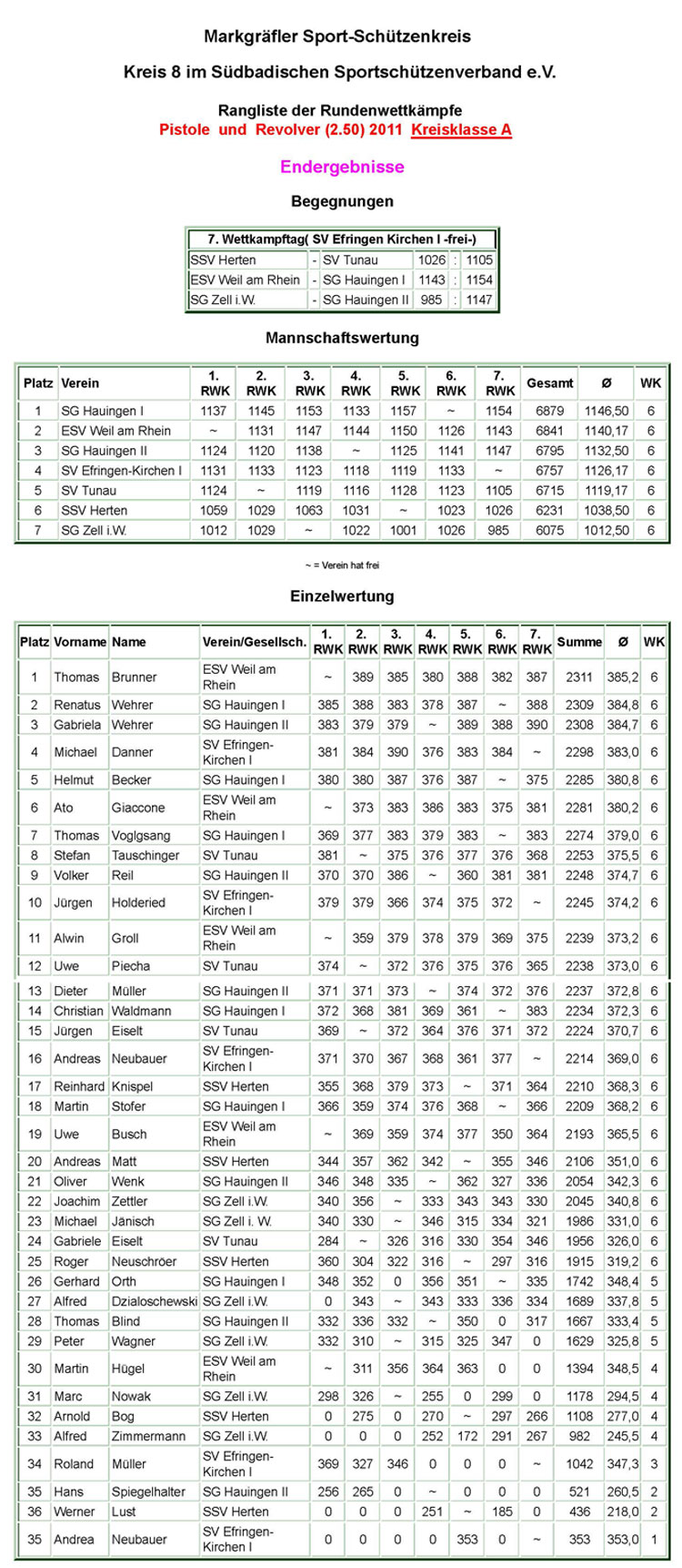 Endliste GK-RWK 2011