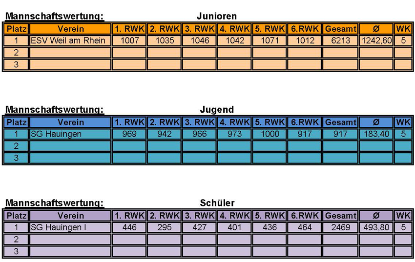 Mannschaftswertung