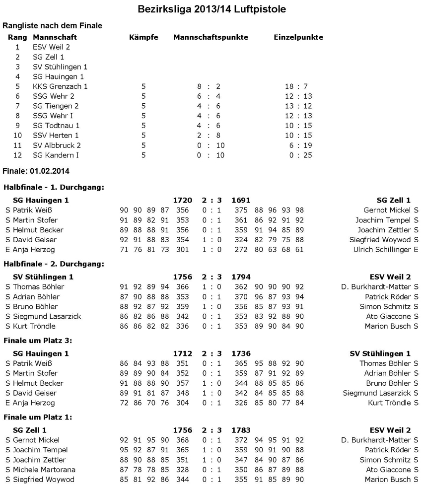 Bezirksliga Lupi