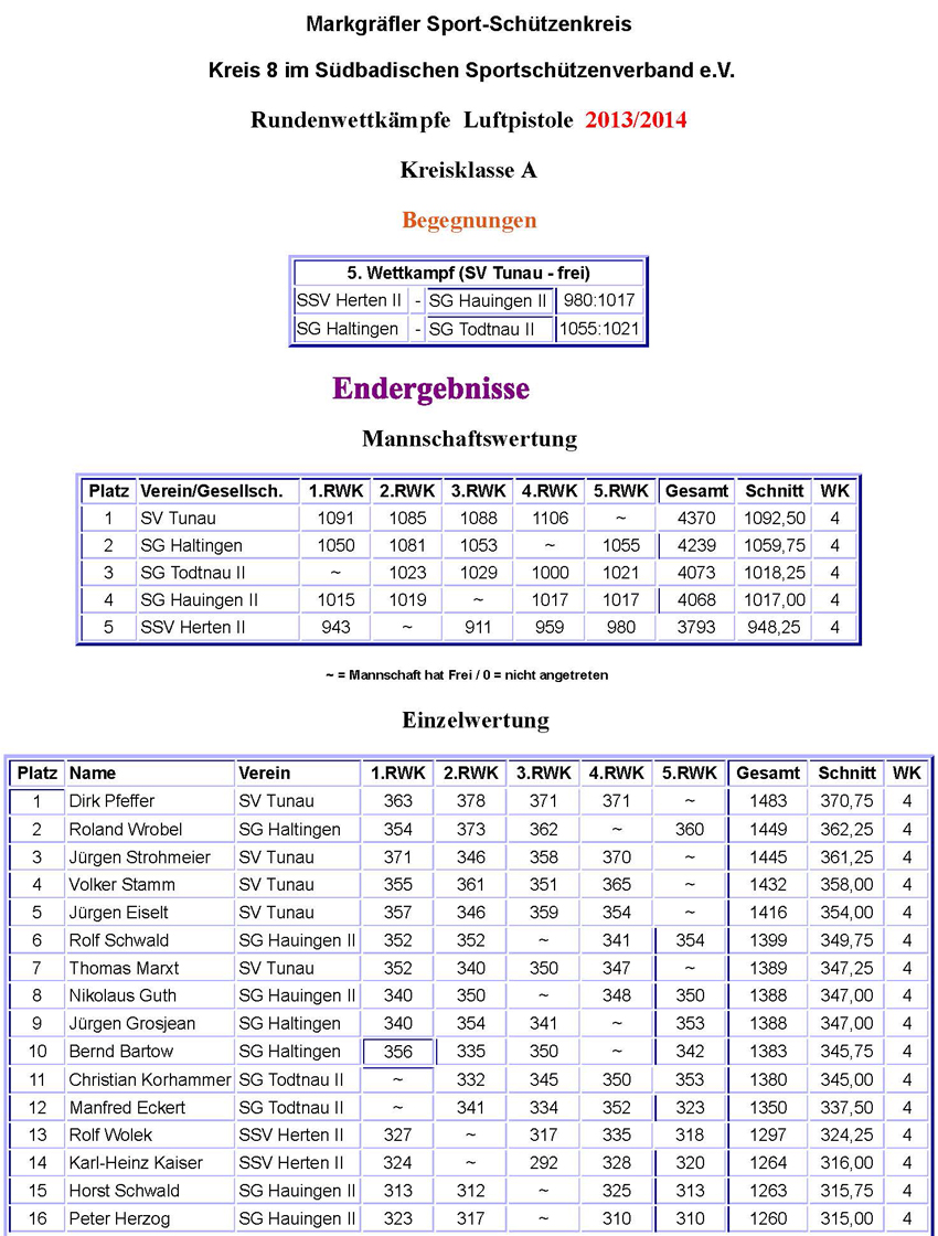 Kreisklasse A Lupi