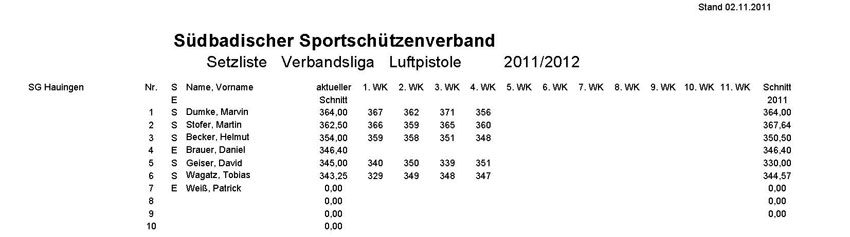 Setzliste Verbandsliga Lupi