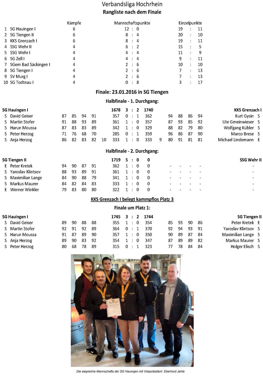 Verbandsliga 2015-2016