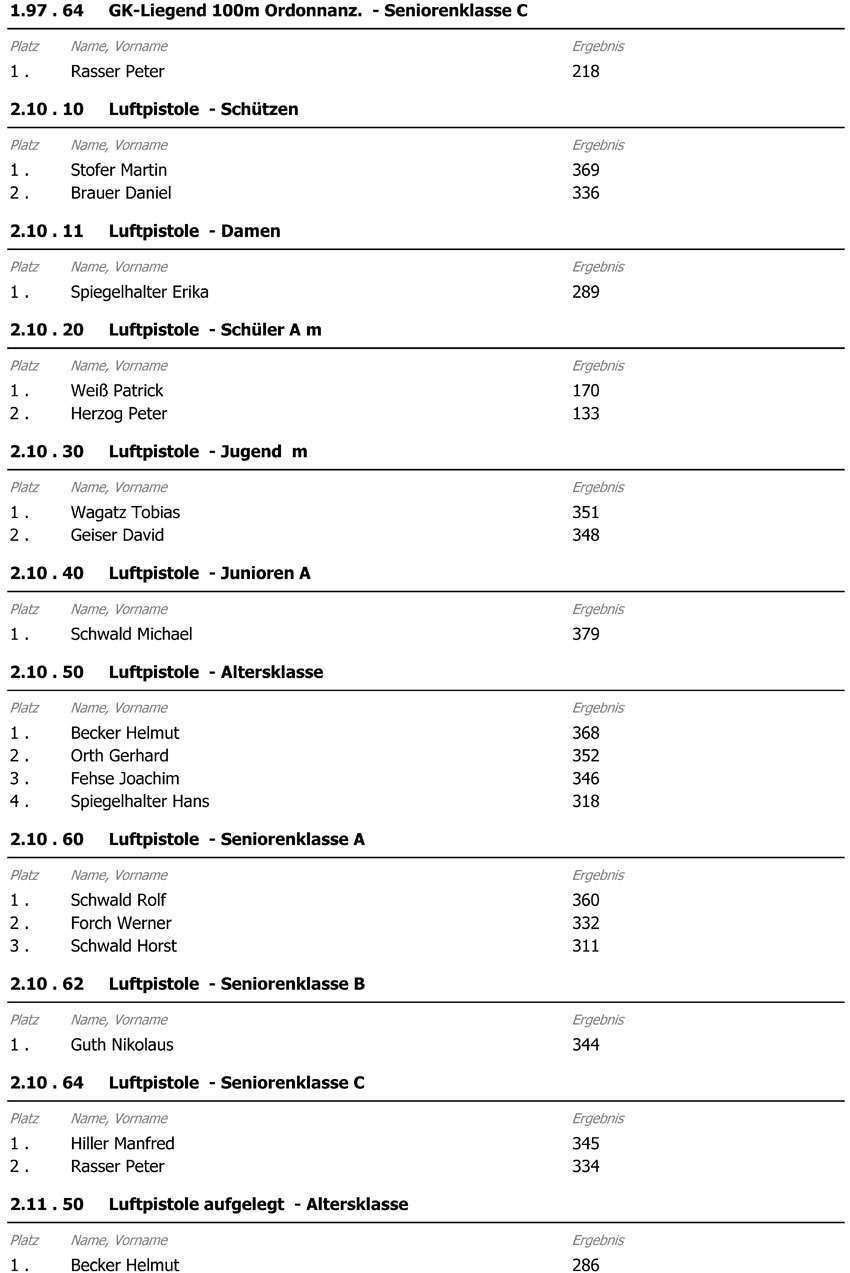 Ergebnis VM 2012