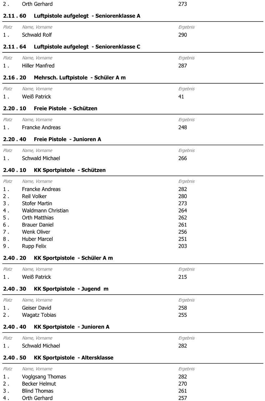 Ergebnis VM 2012