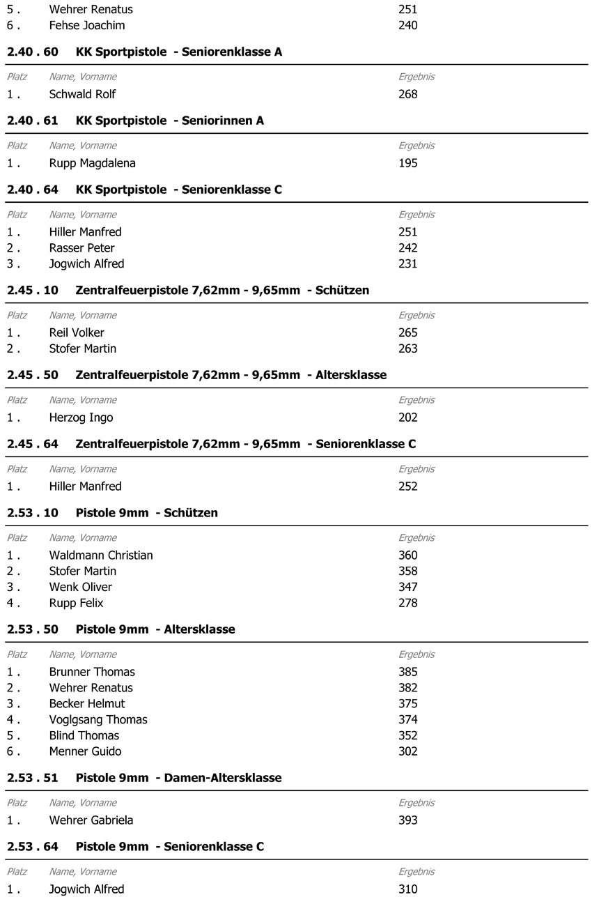 Ergebnis VM 2012