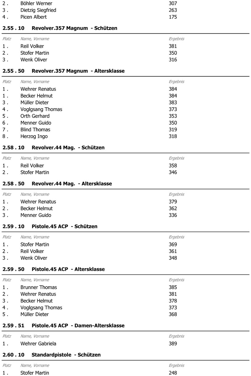 Ergebnis VM 2012