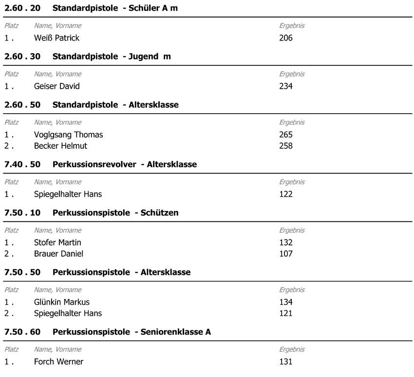 Ergebnis VM 2012